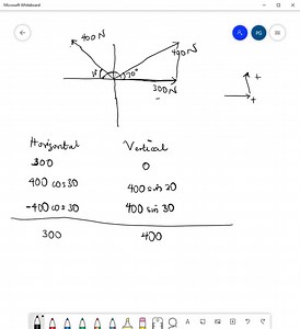 SOLVED:Find algebraically the (a) resultant and (b) equilibrant (see Problem 3.44) of the following coplanar forces: 300  N at exactly 0^∘, 400  N at 30^∘, and 400  N at 150^∘.