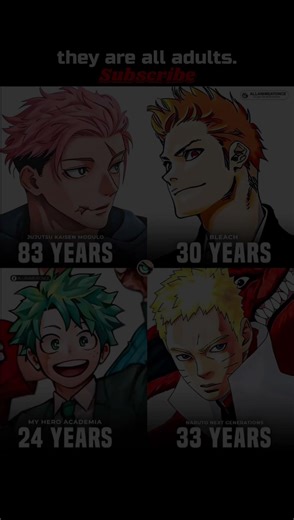 Anime Legends All Grown Up 🔥 | Naruto, Bleach, Jujutsu Kaisen & MHA Timeskip