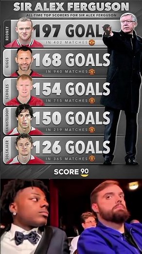 Sir Alex Ferguson’s All-Time Top Scorers 🔥 | Manchester United Legends 🏆