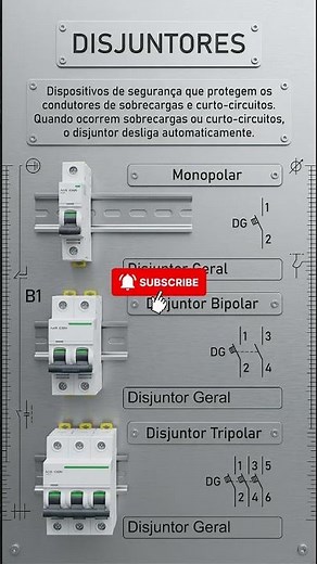 O Guia Prático de Disjuntores: Do Princípio de Proteção à Simbologia em Projetos Elétricos.