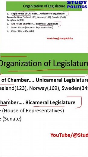 Unicameral and Bicameral House of Parliament #legislature #currentaffairs #youtubeshorts