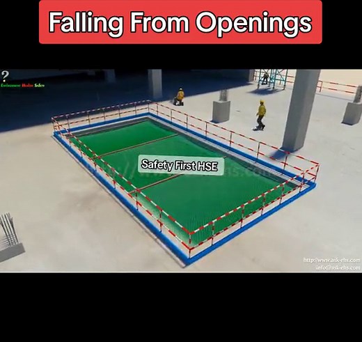 Preventing Falls from Openings: Safety Measures and Hazards