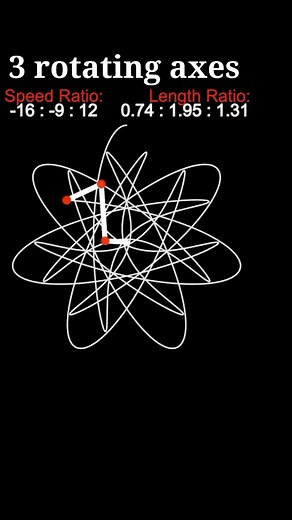 Exploring Geometry Art with Rotating Axes