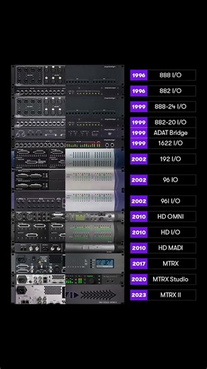 🔊 Pro Tools I/O History 📷 Carlos Rodriguez