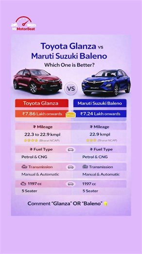 Toyota Glanza vs Maruti Suzuki Baleno 🔥 Price, Mileage & Features Compared | 2025