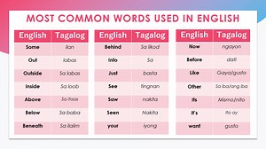 5.4K views · 537 reactions | English-Tagalog Translation on Reels | Facebook