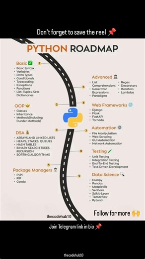 TheCodeHub | Python Roadmap 2026 🚀 | Beginner to Pro Developer Python seekhna hai but roadmap clear nahi? 🤔 Yeh complete Python Roadmap aapko... | Instagram