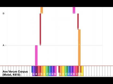 Ave Verum Corpus \n(Motet, K618) (D)– Super Easy Piano with Lyrics and Chords
