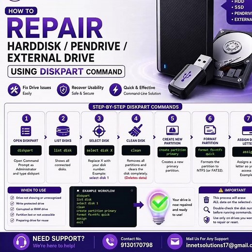 USB Not Showing? Fix Hard Drive & Pendrive Using CMD DiskPart (Step-by-Step)