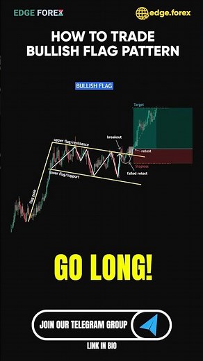 Bullish Flag Strategy | This BUY Setup Is Too Powerful To Ignore