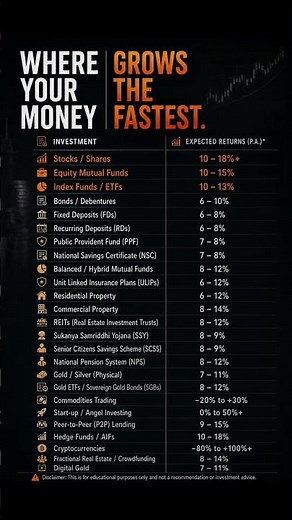 💸 Every Investment Option with Expected Return in One Chart