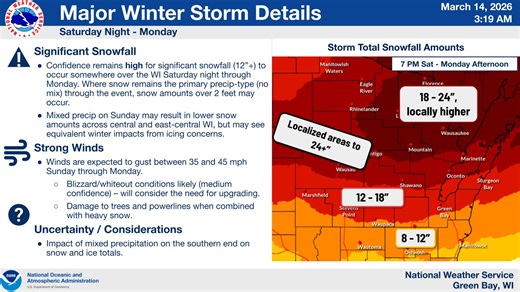 Appleton-area weather forecast calls for blizzard, foot of snow