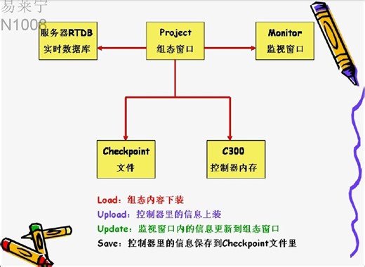 4.Control builder中几个命令的使用_初级