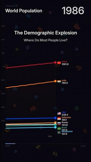 The Global Population Race | The Most Crowded Places on Earth #population #demographics #data