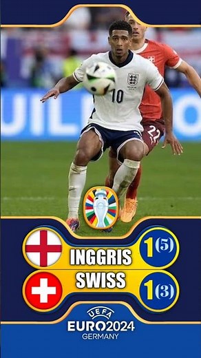 HASIL PIALA EROPA 2024 | INGGRIS VS SWISS ADU PINALTI | BABAK PEREMPAT FINAL