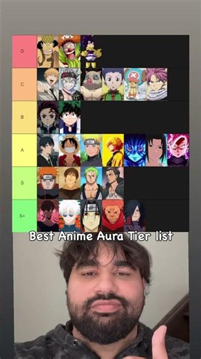 Best Anime Aura Tier List