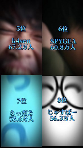 日本人配信者Twitchフォロワーランキング!! #Twitch #配信者 #ランキング #ranking #日本 #ストリーマー #おすすめ #cupcut #だるまいずごっど #らっだぁ #k4sen