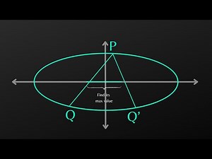 JEE Advanced 2021 | Ellipse super easiest question solved by 26,892 student in paper, can you?