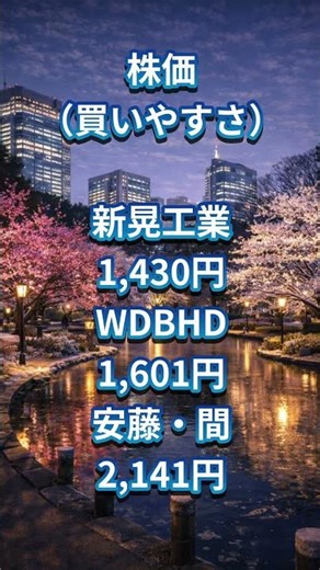 社会を支える実力株3選｜安藤・間・新晃工業・WDBHD #shorts