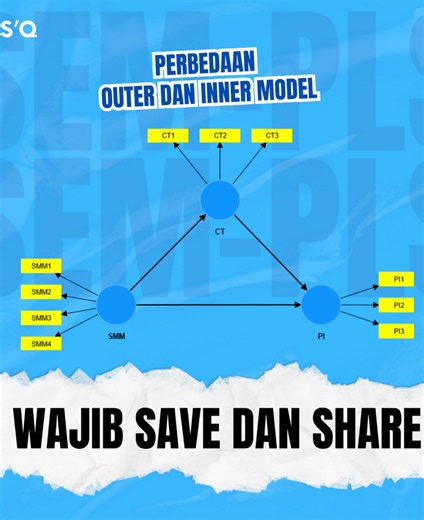 Outer vs Inner Model: Apa Bedanya dan Cara Kerjanya