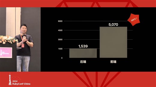 陈金洲 - Rails   Next.js：一种提升开发者和用户体验的开发架构范式 - RubyConf China 2024