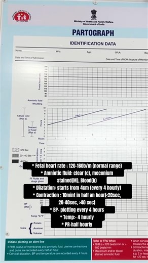 Plotting of partograph ✍️ #graphical #labour #fetalhealth #fetal #fetalmovement