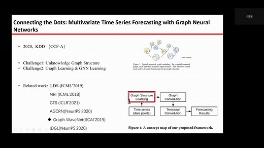 2021-8-19: Connecting the Dots: Multivariate Time Series Forecasting with GNN