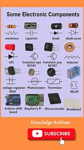 16K views · 200 reactions | Basic electronic components chart #electrician #electronics #EEE #PSC  | Knowledge Archives | Facebook