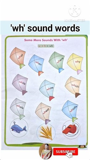 wh family words | WH Sound words | WH Song and Practice | Phonics Song with Sounds for Children