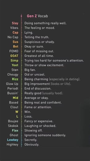 EduSphere Academy on Instagram: "🔥 Gen Z Slang You Need to Know! Confused when Gen Z says things like “That’s cap!” or “You’ve got the rizz”? 😅 Here’s your ultimate cheat sheet to decode Gen Z lingo — now you’ll totally get the vibes! 💬 #GenZSlang #EnglishVocab #LearnEnglish #TrendyWords #ModernEnglish #SlangExplained"