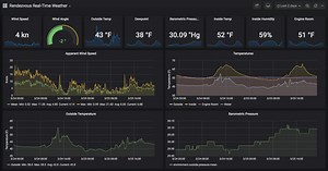 Real-time weather from the boat