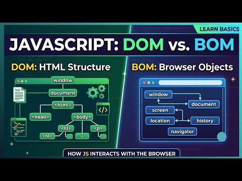 JavaScript DOM & BOM Basics Explained | How JavaScript Interacts with the Browser