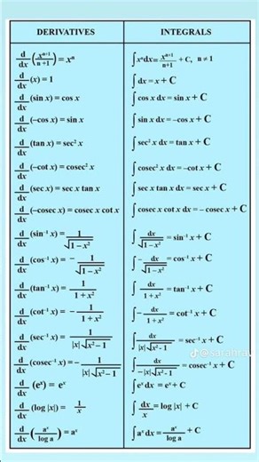 MATHEMATICS INTEGRATION FORMULA