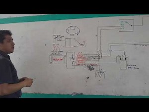 Funcionamiento módulo TFI