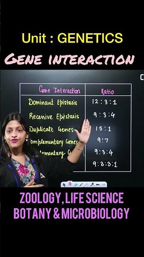 Gene Interactions & Ratios | Genetics for CUET PG 2026