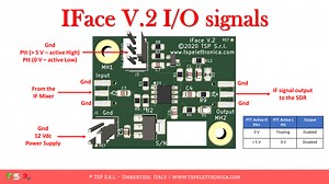 FT-891 with SDR panadapter from TSP S.r.l. www.tspelettronica.com