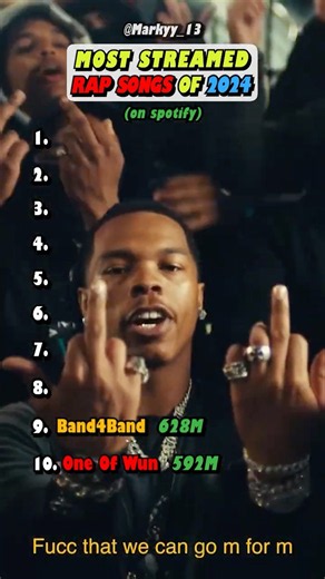 2024's Most Popular Songs