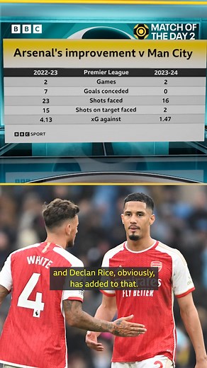 85K views · 709 reactions | The Match of the Day bosses did Gary and Alan dirty with that shift swap! | Match of the Day | Facebook