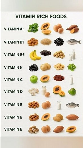 How to Get Essential Vitamins for a Strong Body #healthtips #healthyfood #vitamin