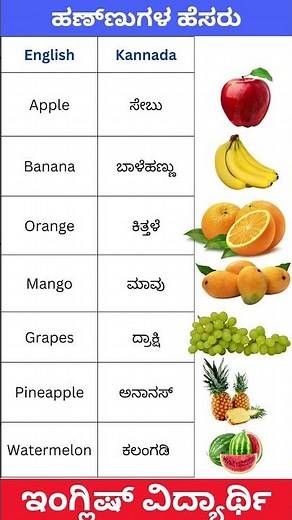Learn 7 Popular Fruit Names in Kannada & English 🍉 | Vocabulary for Beginners