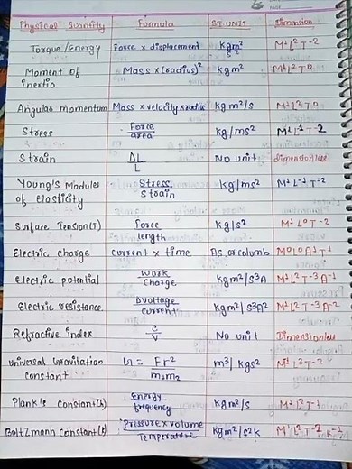 physics class 11. physical quantity their formula si unit and dimensions