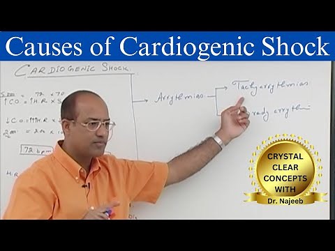 Causes of Cardiogenic Shock | Pathophysiology | Cardiology