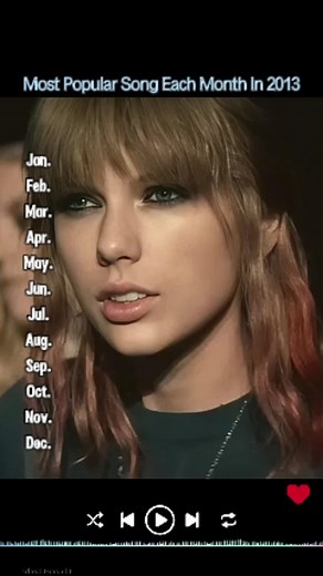 Most Popular Songs of Each Month in 2013