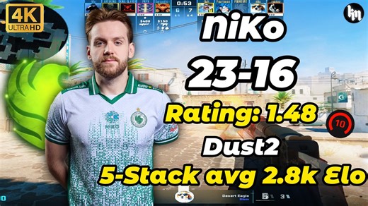 NiKo (23-16) 天梯五排均分2800🔥Dust2 | 2026.04.10 | NiKo POV