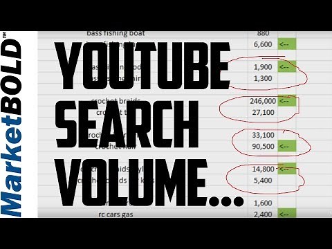 YouTube Search Volume Research