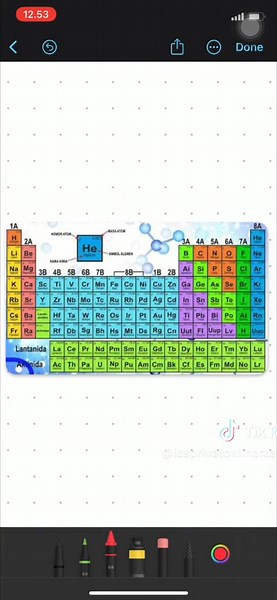 Update Sistem Periodik Unsur yang Harus Diketahui