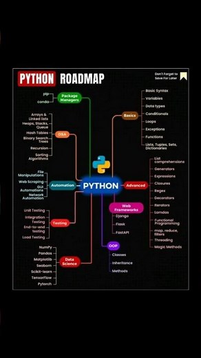 Ultimate Python Roadmap 2025: Step-by-Step Guide to Become a Python Developer