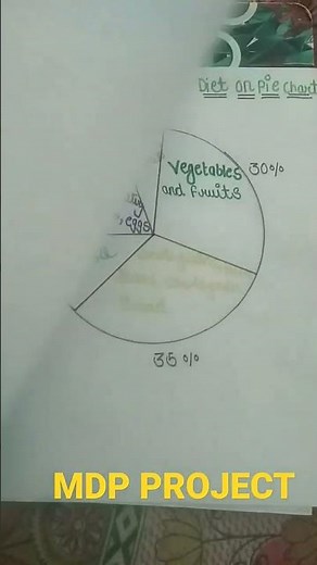 class 8 maths MDP PROJECT multi disciplinary project on food and nutrition subscribe watching the