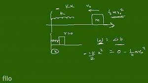 Q\} find Max compression of Spring? (Assume No friction)... | Filo