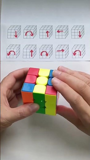 Basic Rubik's Cube solution method for beginners #15 #rubikscube #cubesolving #rubikcube3x3